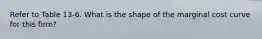 Refer to Table 13-6. What is the shape of the marginal cost curve for this firm?