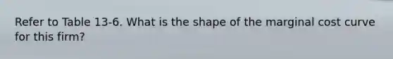 Refer to Table 13-6. What is the shape of the marginal cost curve for this firm?