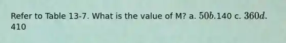 Refer to Table 13-7. What is the value of M? a. 50 b.140 c. 360 d.410