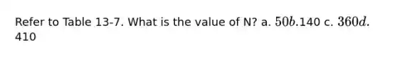 Refer to Table 13-7. What is the value of N? a. 50 b.140 c. 360 d.410