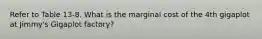 Refer to Table 13-8. What is the marginal cost of the 4th gigaplot at Jimmy's Gigaplot factory?