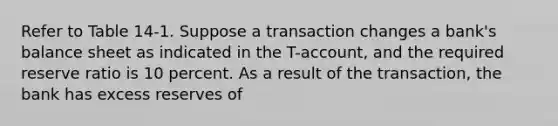 Refer to Table 14-1. Suppose a transaction changes a bank's balance sheet as indicated in the T-account, and the required reserve ratio is 10 percent. As a result of the transaction, the bank has excess reserves of