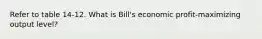 Refer to table 14-12. What is Bill's economic profit-maximizing output level?