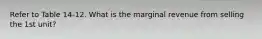 Refer to Table 14-12. What is the marginal revenue from selling the 1st unit?