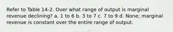 Refer to Table 14-2. Over what range of output is marginal revenue declining? a. 1 to 6 b. 3 to 7 c. 7 to 9 d. None; marginal revenue is constant over the entire range of output.