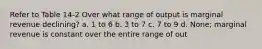 Refer to Table 14-2 Over what range of output is marginal revenue declining? a. 1 to 6 b. 3 to 7 c. 7 to 9 d. None; marginal revenue is constant over the entire range of out