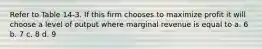 Refer to Table 14-3. If this firm chooses to maximize profit it will choose a level of output where marginal revenue is equal to a. 6 b. 7 c. 8 d. 9