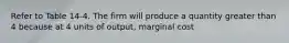 Refer to Table 14-4. The firm will produce a quantity greater than 4 because at 4 units of output, marginal cost