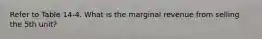 Refer to Table 14-4. What is the marginal revenue from selling the 5th unit?