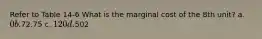 Refer to Table 14-6 What is the marginal cost of the 8th unit? a. 0 b.72.75 c. 120 d.502