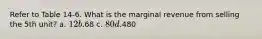 Refer to Table 14-6. What is the marginal revenue from selling the 5th unit? a. 12 b.68 c. 80 d.480