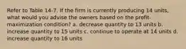 Refer to Table 14-7. If the firm is currently producing 14 units, what would you advise the owners based on the profit- maximization condition? a. decrease quantity to 13 units b. increase quantity to 15 units c. continue to operate at 14 units d. increase quantity to 16 units