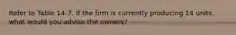 Refer to Table 14-7. If the firm is currently producing 14 units, what would you advise the owners?
