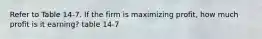 Refer to Table 14-7. If the firm is maximizing profit, how much profit is it earning? table 14-7