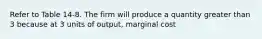 Refer to Table 14-8. The firm will produce a quantity greater than 3 because at 3 units of output, marginal cost