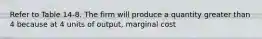 Refer to Table 14-8. The firm will produce a quantity greater than 4 because at 4 units of output, marginal cost