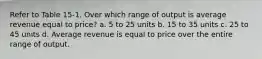 Refer to Table 15-1. Over which range of output is average revenue equal to price? a. 5 to 25 units b. 15 to 35 units c. 25 to 45 units d. Average revenue is equal to price over the entire range of output.