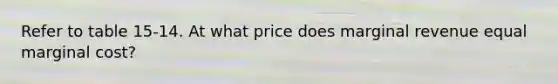 Refer to table 15-14. At what price does marginal revenue equal marginal cost?