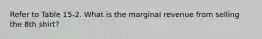 Refer to Table 15-2. What is the marginal revenue from selling the 8th shirt?