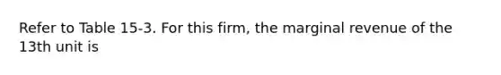 Refer to Table 15-3. For this firm, the marginal revenue of the 13th unit is