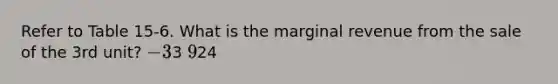 Refer to Table 15-6. What is the marginal revenue from the sale of the 3rd unit? -33 924