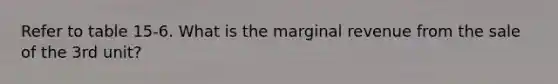 Refer to table 15-6. What is the marginal revenue from the sale of the 3rd unit?