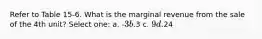 Refer to Table 15-6. What is the marginal revenue from the sale of the 4th unit? Select one: a. -3 b.3 c. 9 d.24