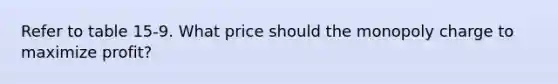 Refer to table 15-9. What price should the monopoly charge to maximize profit?