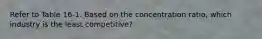 Refer to Table 16-1. Based on the concentration ratio, which industry is the least competitive?