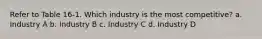 Refer to Table 16-1. Which industry is the most competitive? a. Industry A b. Industry B c. Industry C d. Industry D