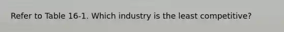 Refer to Table 16-1. Which industry is the least competitive?