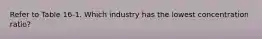 Refer to Table 16-1. Which industry has the lowest concentration ratio?