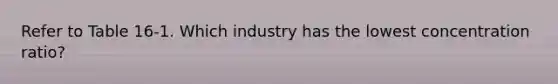 Refer to Table 16-1. Which industry has the lowest concentration ratio?