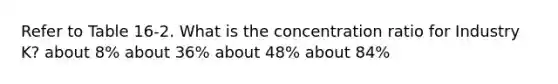 Refer to Table 16-2. What is the concentration ratio for Industry K? about 8% about 36% about 48% about 84%