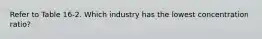 Refer to Table 16-2. Which industry has the lowest concentration ratio?