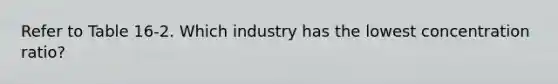 Refer to Table 16-2. Which industry has the lowest concentration ratio?