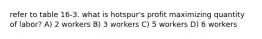 refer to table 16-3. what is hotspur's profit maximizing quantity of labor? A) 2 workers B) 3 workers C) 5 workers D) 6 workers