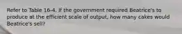 Refer to Table 16-4. If the government required Beatrice's to produce at the efficient scale of output, how many cakes would Beatrice's sell?