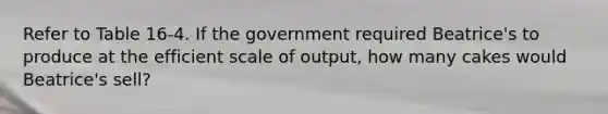 Refer to Table 16-4. If the government required Beatrice's to produce at the efficient scale of output, how many cakes would Beatrice's sell?