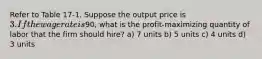 Refer to Table 17-1. Suppose the output price is 3. If the wage rate is90, what is the profit-maximizing quantity of labor that the firm should hire? a) 7 units b) 5 units c) 4 units d) 3 units