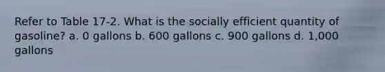 Refer to Table 17-2. What is the socially efficient quantity of gasoline? a. 0 gallons b. 600 gallons c. 900 gallons d. 1,000 gallons