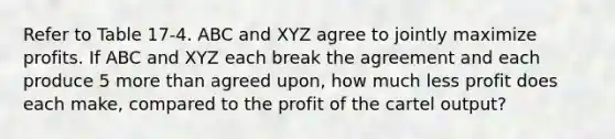 Refer to Table 17-4. ABC and XYZ agree to jointly maximize profits. If ABC and XYZ each break the agreement and each produce 5 more than agreed upon, how much less profit does each make, compared to the profit of the cartel output?