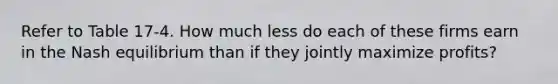 Refer to Table 17-4. How much less do each of these firms earn in the Nash equilibrium than if they jointly maximize profits?