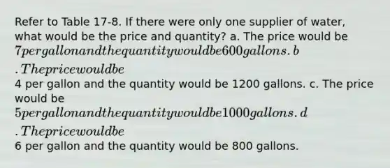 Refer to Table 17-8. If there were only one supplier of water, what would be the price and quantity? a. The price would be 7 per gallon and the quantity would be 600 gallons. b. The price would be4 per gallon and the quantity would be 1200 gallons. c. The price would be 5 per gallon and the quantity would be 1000 gallons. d. The price would be6 per gallon and the quantity would be 800 gallons.