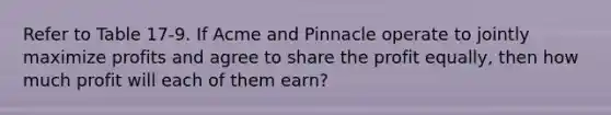 Refer to Table 17-9. If Acme and Pinnacle operate to jointly maximize profits and agree to share the profit equally, then how much profit will each of them earn?