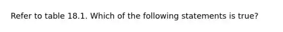 Refer to table 18.1. Which of the following statements is true?