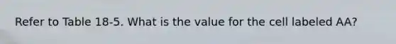 Refer to Table 18-5. What is the value for the cell labeled AA?