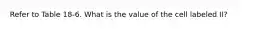 Refer to Table 18-6. What is the value of the cell labeled II?