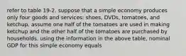 refer to table 19-2. suppose that a simple economy produces only four goods and services: shoes, DVDs, tomatoes, and ketchup. assume one half of the tomatoes are used in making ketchup and the other half of the tomatoes are purchased by households. using the information in the above table, nominal GDP for this simple economy equals