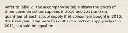 Refer to Table 2. The accompanying table shows the prices of three common school supplies in 2010 and 2011 and the quantities of each school supply that consumers bought in 2010, the base year. If we were to construct a "school supply index" in 2011, it would be equal to: